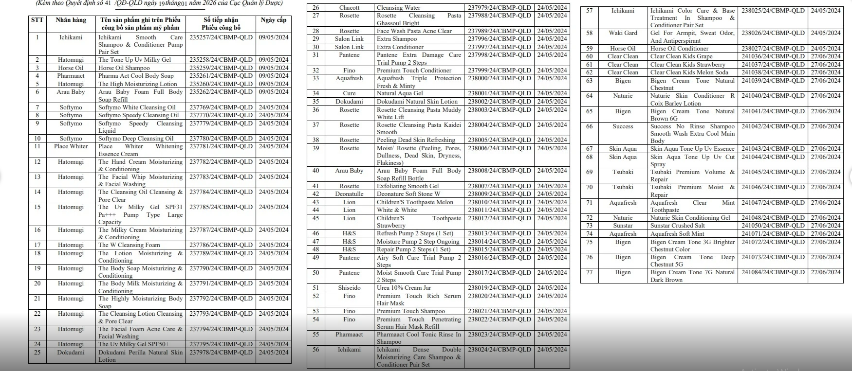 Danh sách 77 mỹ phẩm do Công ty TNHH Ucanrely đứng tên công bố vừa Bộ Y tế ra quyết định đình chỉ lưu hành, thu hồi và tiêu huỷ.