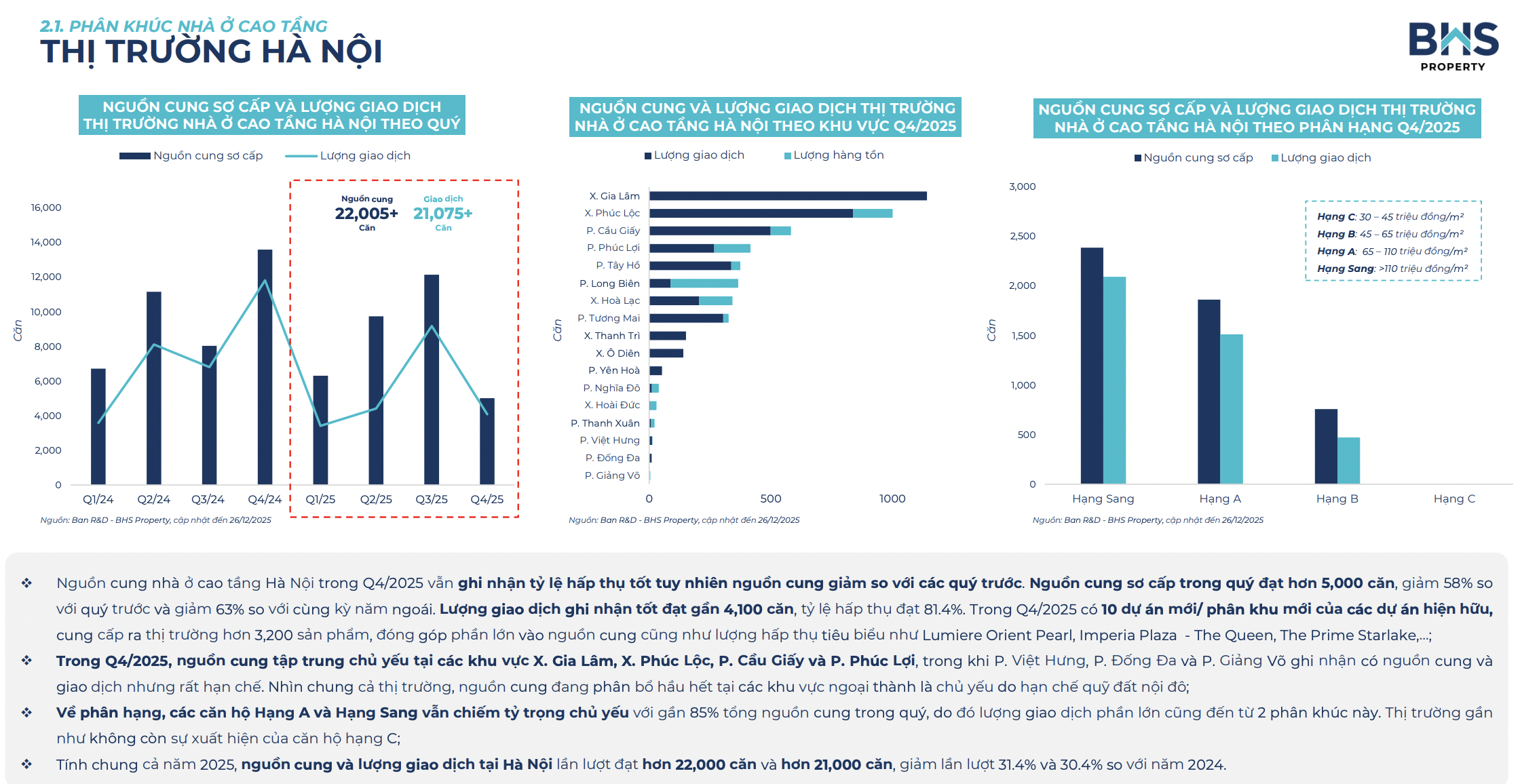 Hà Nội gần như không còn nguồn cung nhà ở dưới 55 triệu đồng/m2 - Ảnh 1