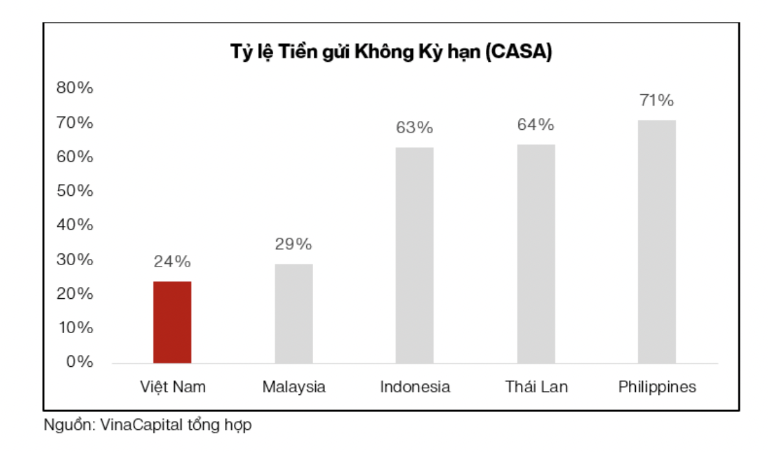 VinaCapital: Thị trường sẽ phân hóa mạnh trong năm 2026  - Ảnh 1