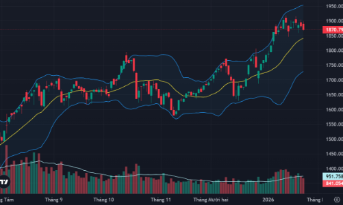 Kết thúc 5 tuần tăng liên tiếp, ngưỡng cản 1900 điểm quá “rắn”?