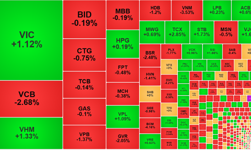Thanh khoản đột ngột giảm mạnh, cổ phiếu chứng khoán ngược sóng