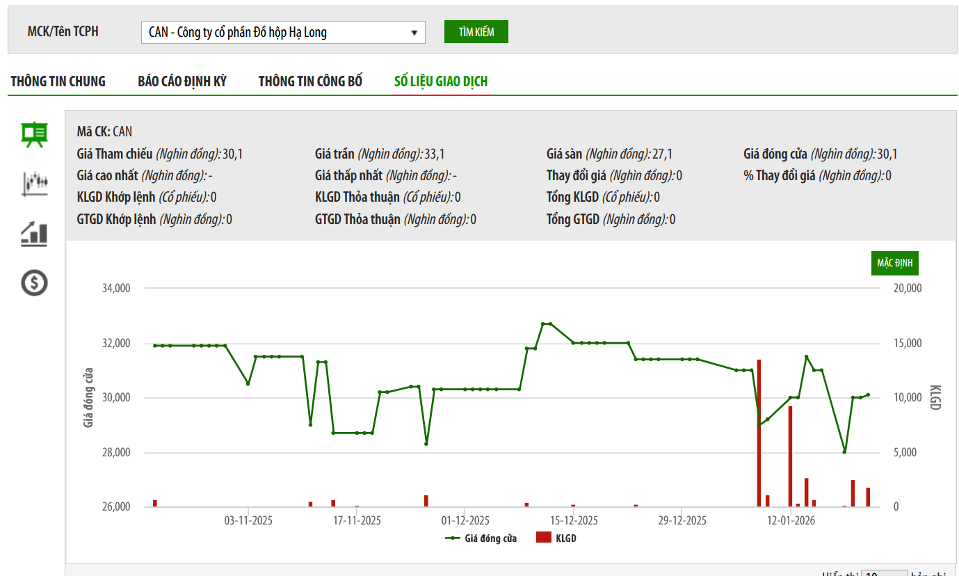 Đồ hộp Hạ Long chưa thể xác định thời gian trở lại sản xuất - kinh doanh