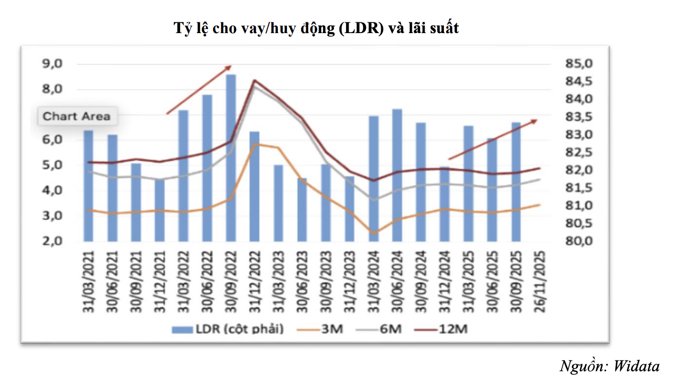 Ngành ngân hàng trước 5 sức ép nổi bật năm 2026 - Ảnh 1