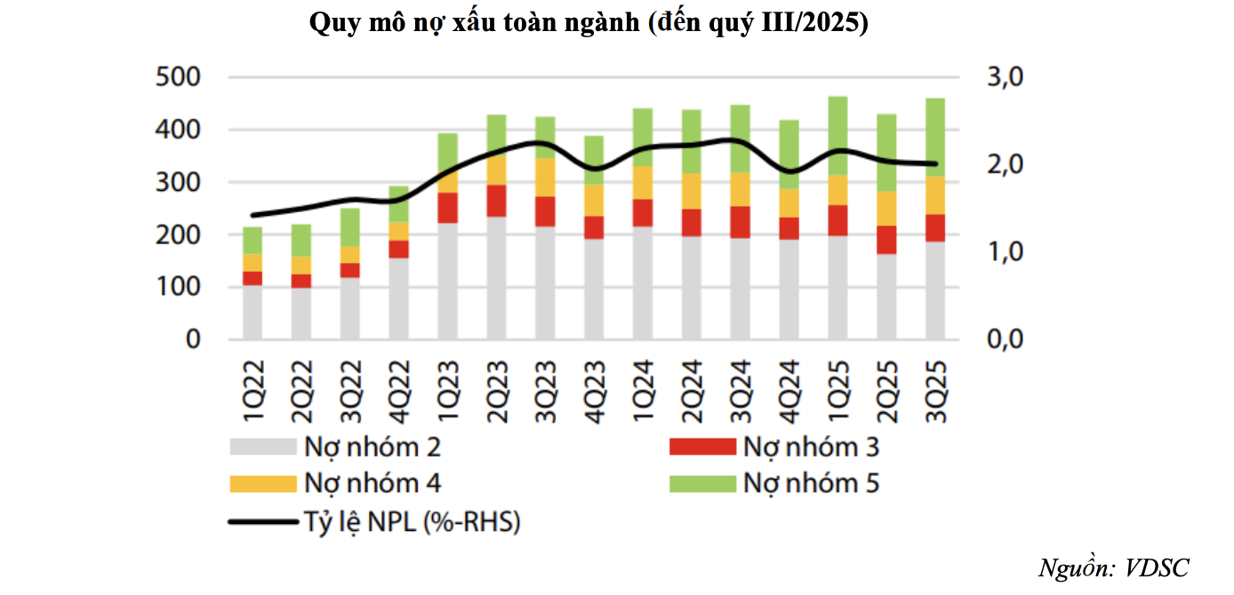 Ngành ngân hàng trước 5 sức ép nổi bật năm 2026 - Ảnh 3