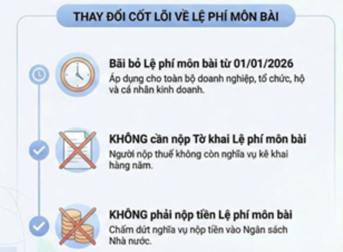 Nguồn: Thuế TP.Hồ Chí Minh