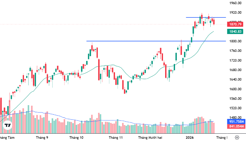 Xu thế dòng tiền: Còn sóng kết quả kinh doanh?