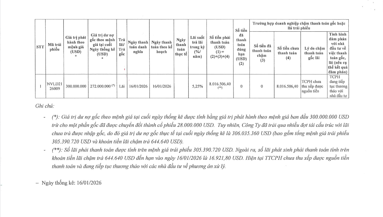 Diamond Properties bán 2 triệu cổ phiếu NVL, giảm sở hữu xuống 7,58% - Ảnh 2