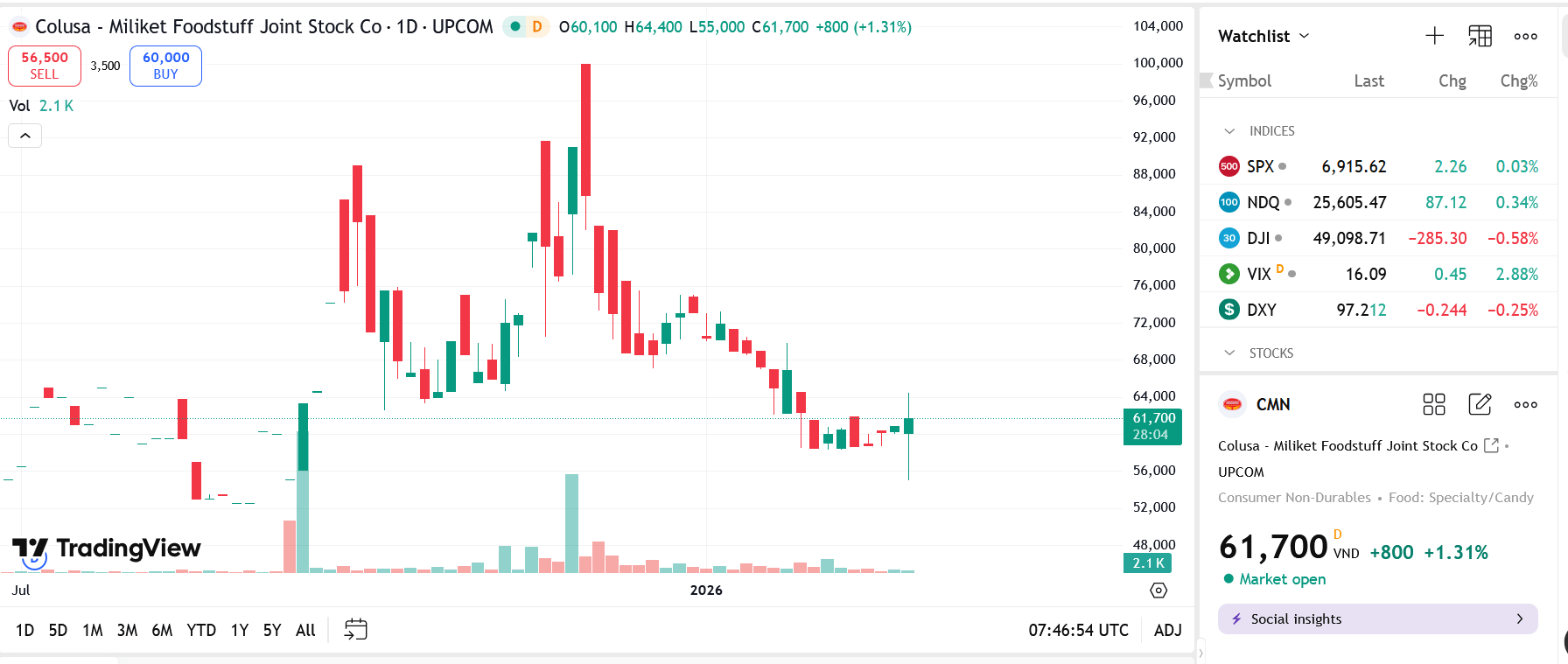 SB Space Holding chi hơn 206 tỷ sở hữu 20% cổ phần tại Miliket