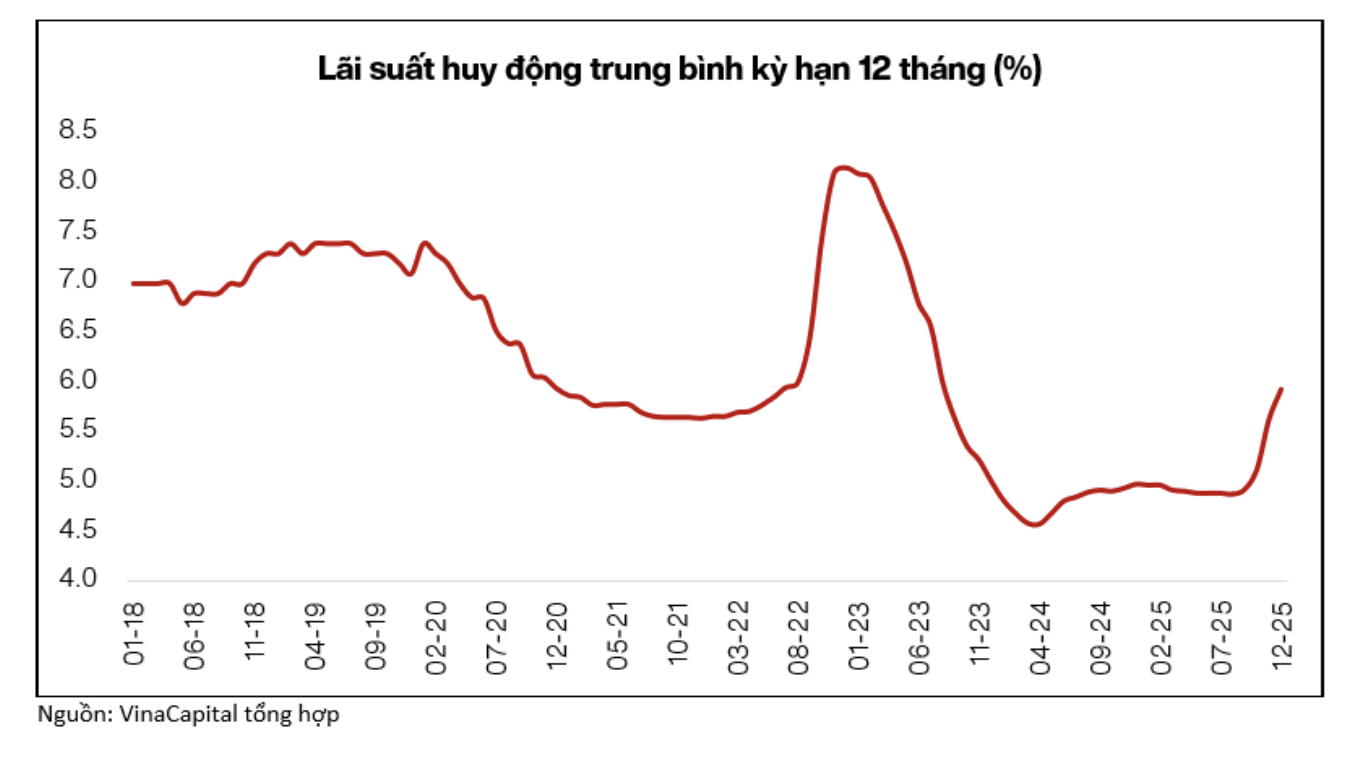 Ba rủi ro lớn nhất có thể tác động tiêu cực tới thị trường chứng khoán năm 2026 - Ảnh 1
