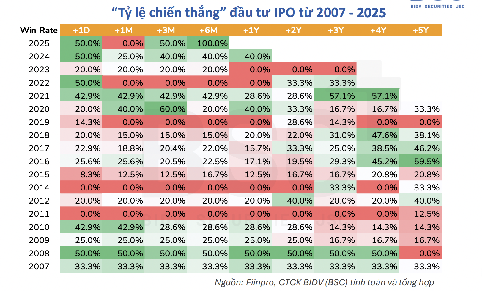 Dự báo sóng tăng vốn doanh nghiệp sẽ đạt 100.000 tỷ, tiền bị hút bớt khỏi thị trường?  - Ảnh 1