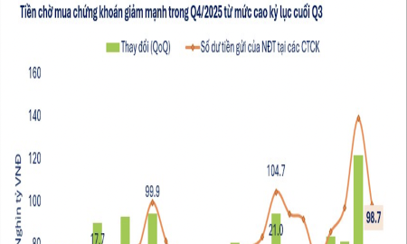 Tiền chờ mua chứng khoán sụt giảm mạnh, dòng vốn đang bị rút khỏi thị trường?