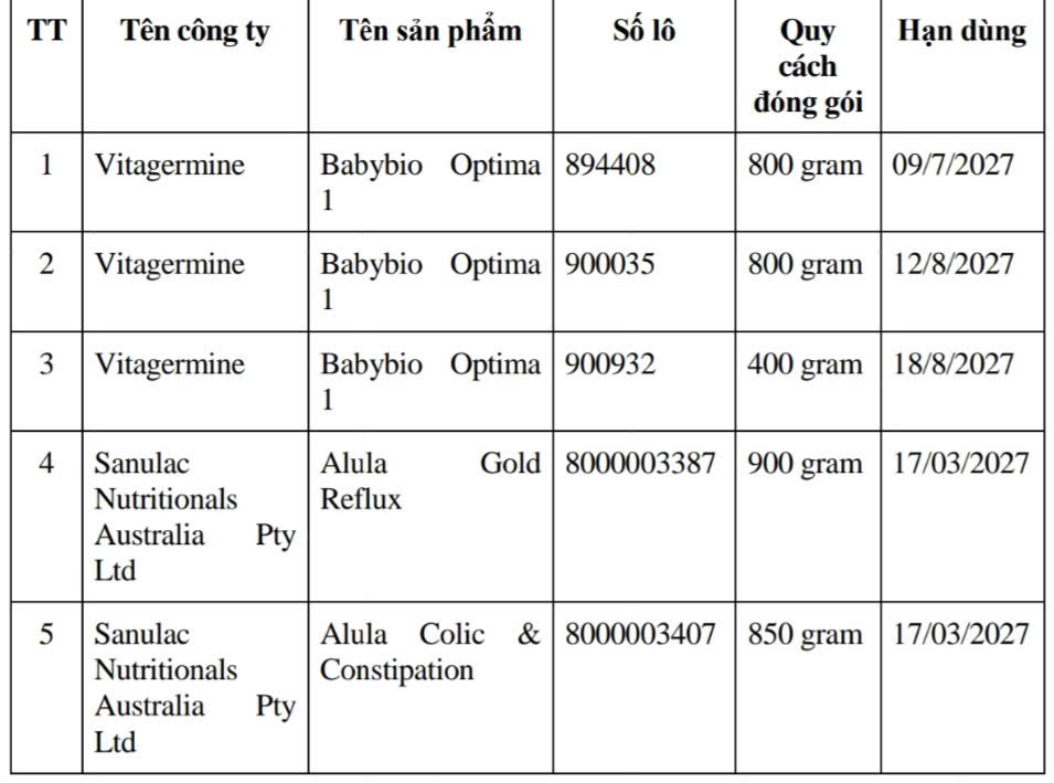 Danh sách một số sản phẩm nghi nhiễm độc tố. Nguồn: Cục Quản lý Dược.