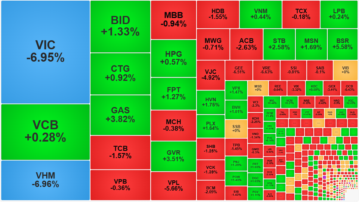 Nhóm cổ phiếu bất động sản đang giảm giá rất mạnh.