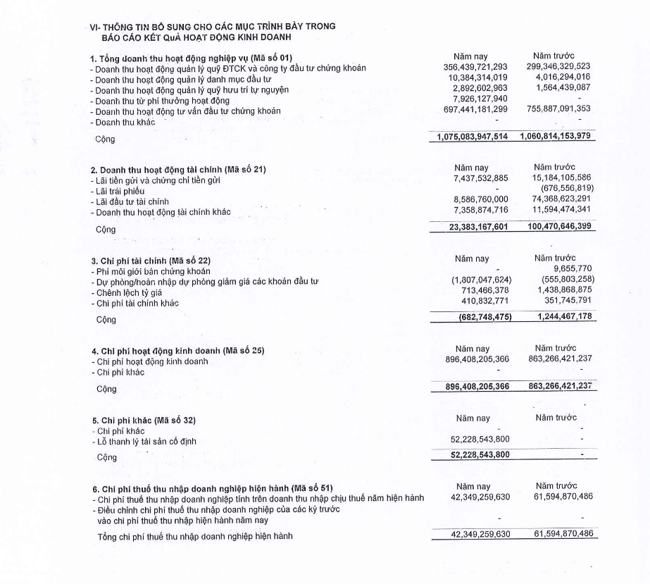 Mới lên sàn, DCV phải giải trình giá cổ phiếu tăng hơn 3,7 lần - Ảnh 1