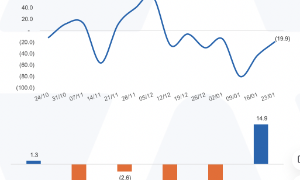 Ngược chiều với Đông Nam Á, các ETF đầu tư vào Việt Nam hút ròng mạnh 