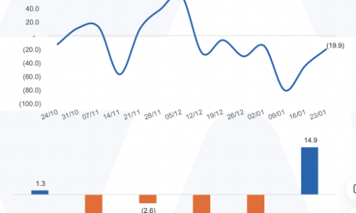 Ngược chiều với Đông Nam Á, các ETF đầu tư vào Việt Nam hút ròng mạnh 