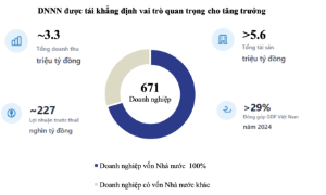 Những ngành nghề nào sẽ dẫn dắt tăng trưởng năm 2026? 