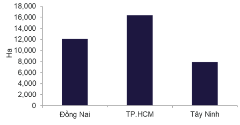 Nguồn cung đất khu công nghiệp hiện hữu tích lũy theo địa phương (ha) quý 4/2025 - Nguồn:&nbsp;Cushman & Wakefield.