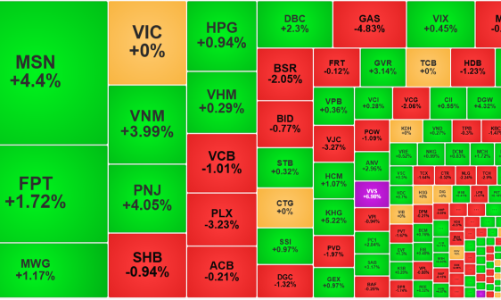 Giằng co thanh khoản thấp, mốc 1800 điểm vẫn được giữ vững