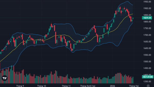 Sắc xanh áp đảo, cổ phiếu ngân hàng quay lại dẫn sóng, bất động sản phục hồi