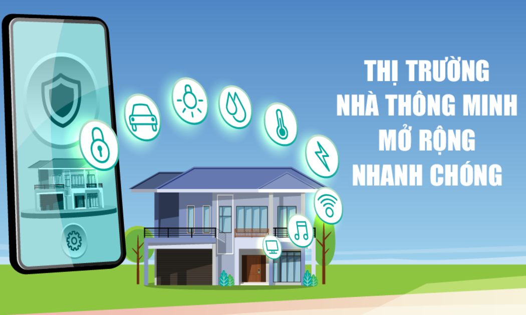 Thị trường nhà thông minh mở rộng nhanh chóng