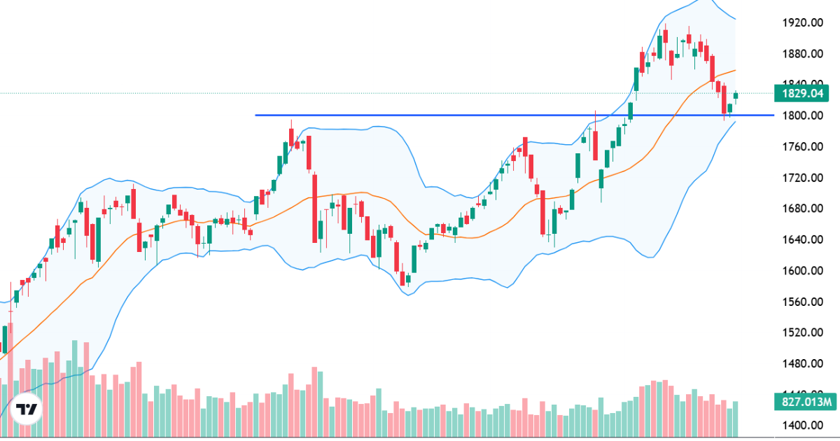 Thị trường chứng khoán 2025: Từ vực sâu tới đỉnh cao và sự trỗi dậy của dòng vốn tổ chức
