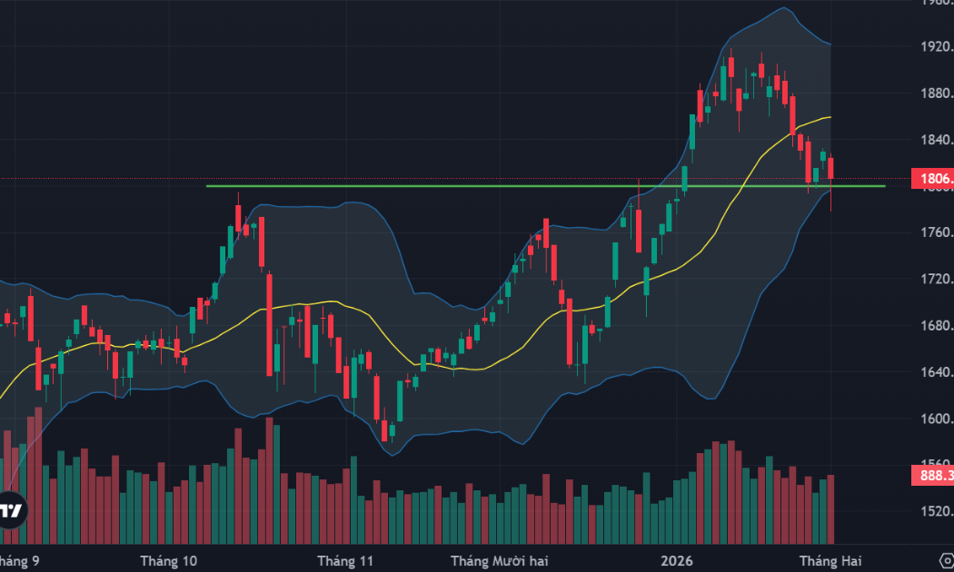 Cầu bắt đáy lại xuất hiện, vốn ngoại cũng xoay chiều
