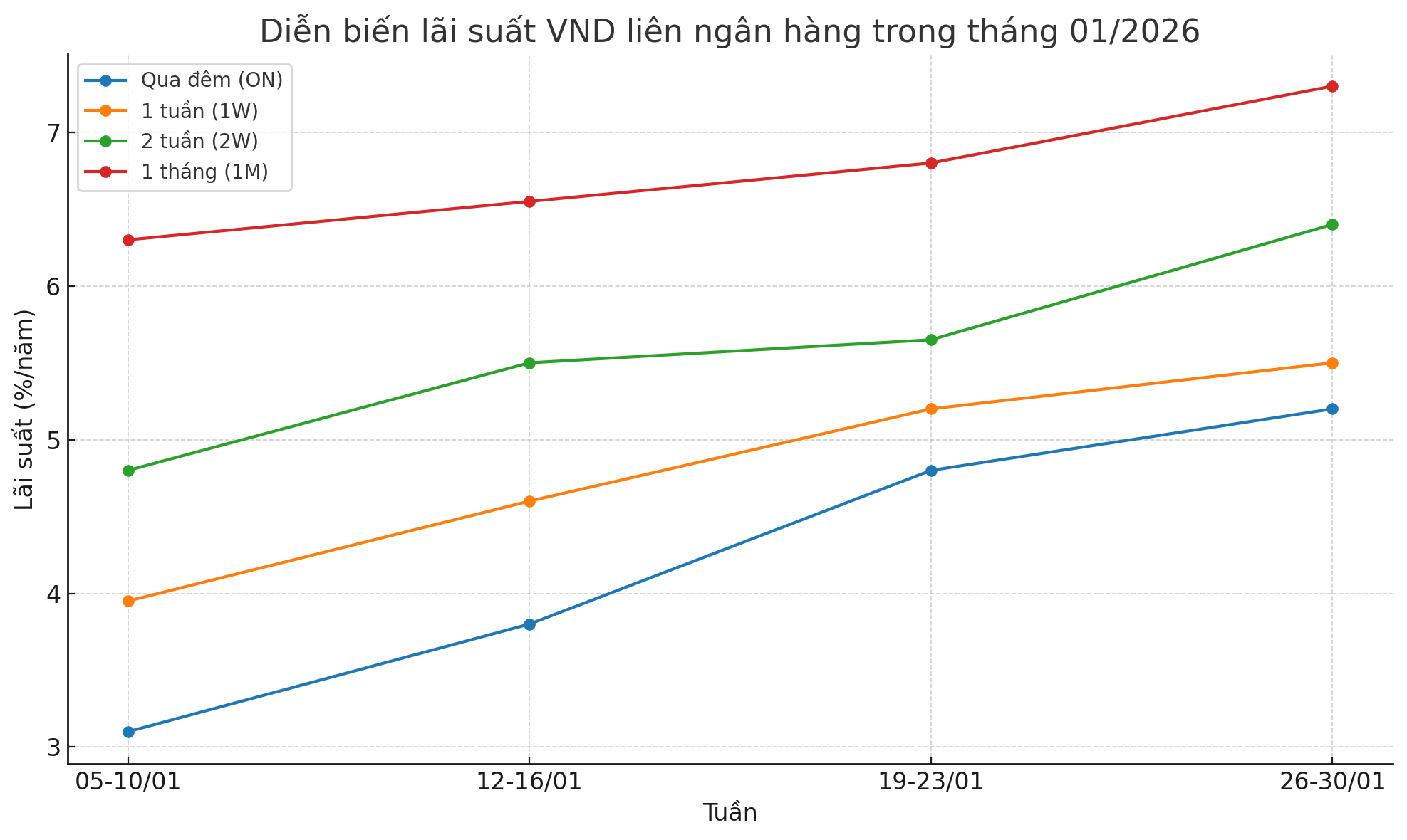Nguồn: VnEconomy cập nhật từ các bản tin thị trường.