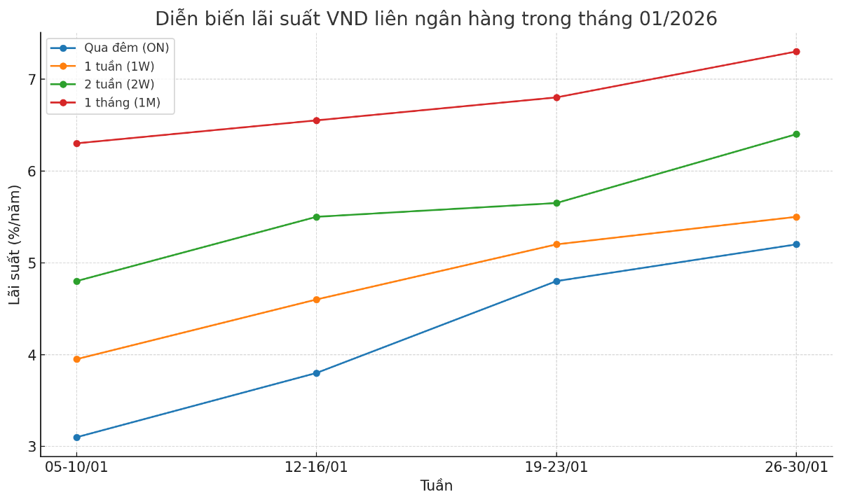 Nguồn: VnEconomy cập nhật từ các bản tin thị trường.