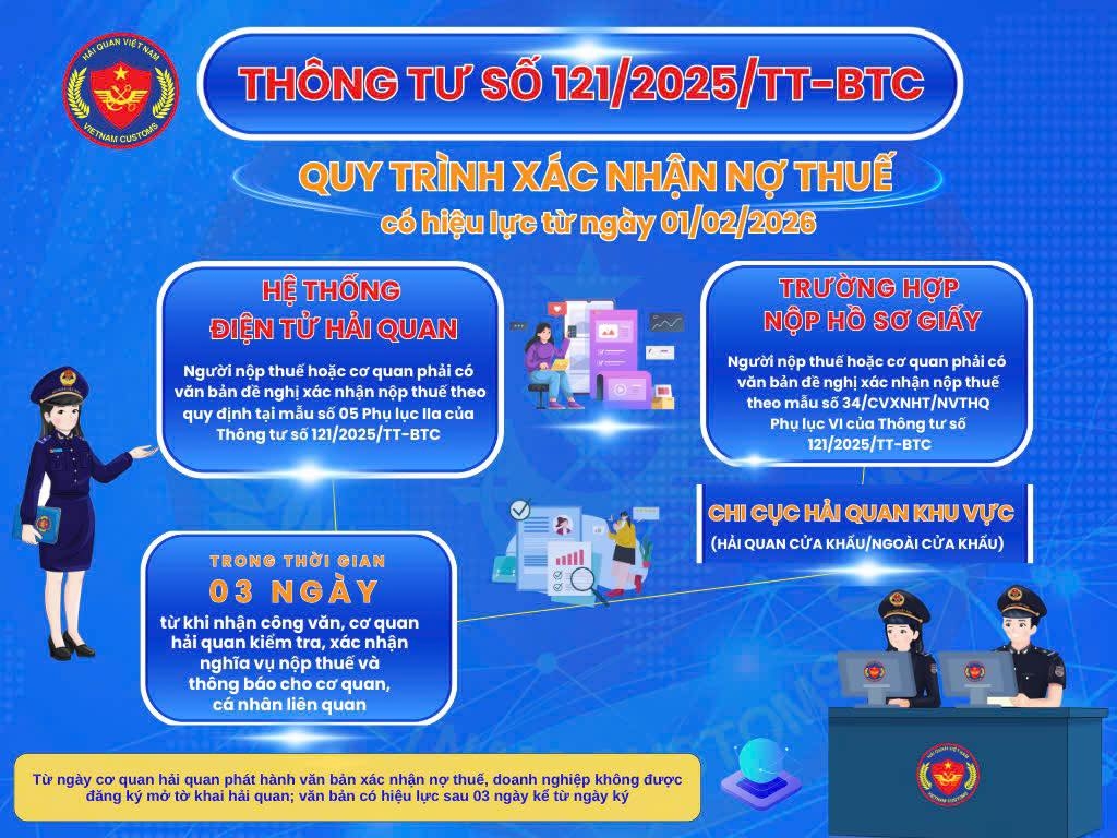 Nguồn: Cục Hải quan