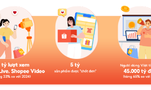 Shopee tiếp tục tăng trưởng với chiến lược “người dùng làm trung tâm”