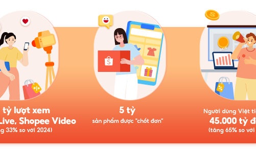 Shopee tiếp tục tăng trưởng với chiến lược “người dùng làm trung tâm”