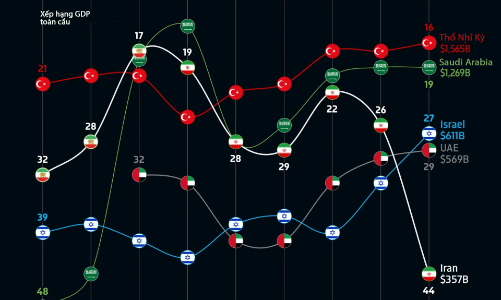 Cú trượt dài của kinh tế Iran