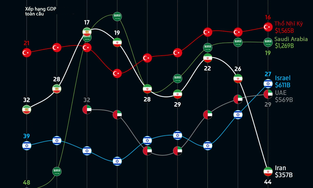 Cú trượt dài của kinh tế Iran