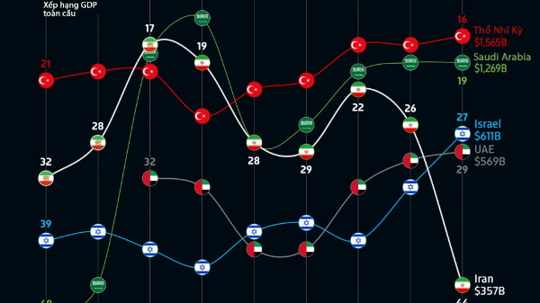 Cú trượt dài của kinh tế Iran