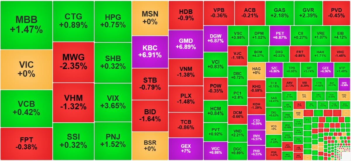 Nhóm cổ phiếu tăng nóng nhất có khá nhiều mã thanh khoản cao.