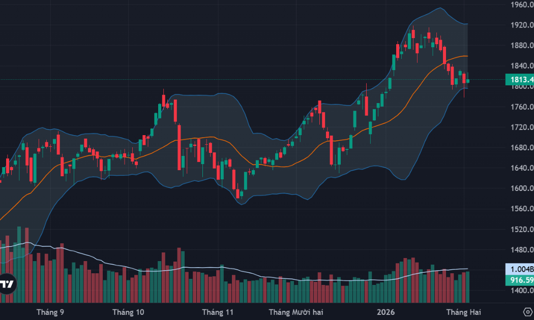 Bỏ mặc điểm số, dòng tiền “thúc” cổ phiếu vừa và nhỏ tăng nóng