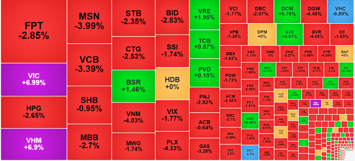 Những cổ phiếu thanh khoản cao nhất thị trường hôm nay có mức giảm giá rất sâu.