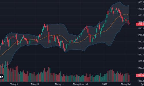 Dòng tiền bốc hơi, cổ phiếu giảm la liệt, khối ngoại lại bán ròng hơn 1200 tỷ