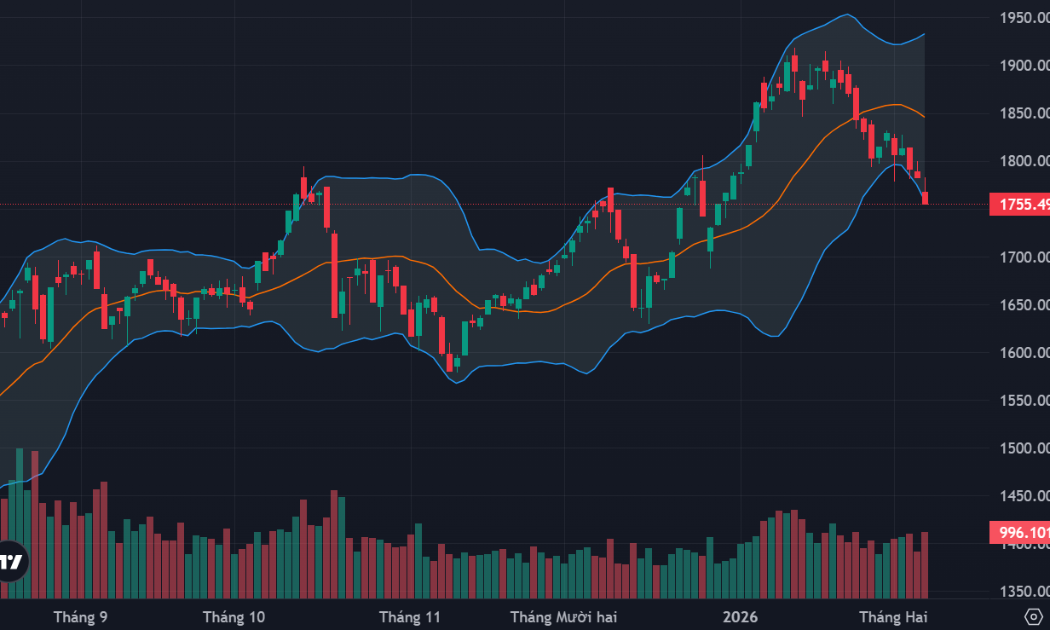 Thị trường tiếp tục “chìm” sâu, cổ phiếu blue-chips “ăn vạ”
