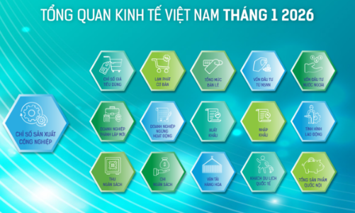 [Interactive]: Toàn cảnh kinh tế Việt Nam tháng 1/2026