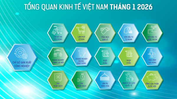 [Interactive]: Toàn cảnh kinh tế Việt Nam tháng 1/2026
