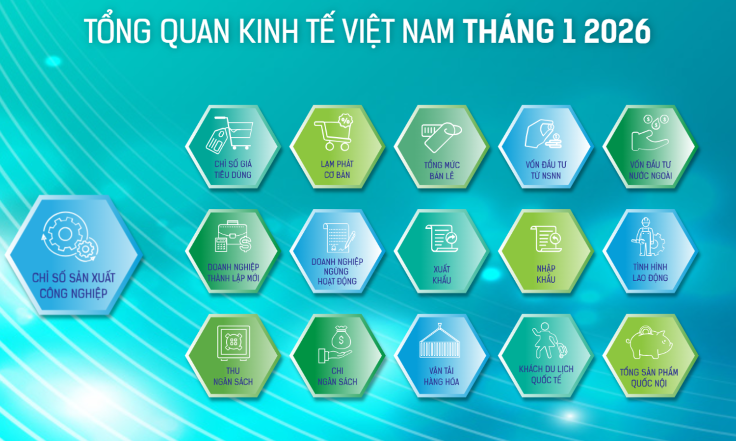 [Interactive]: Toàn cảnh kinh tế Việt Nam tháng 1/2026