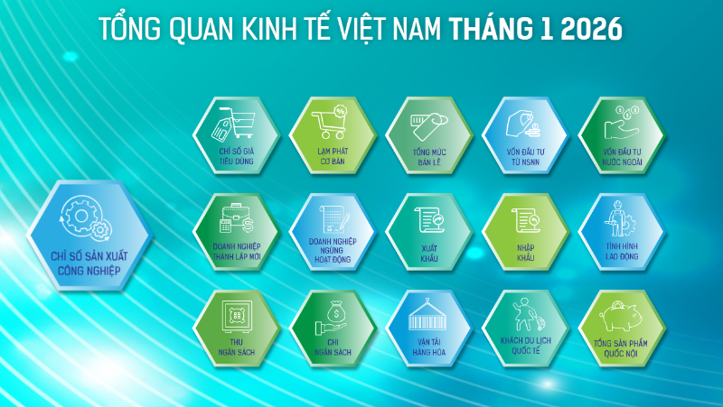 [Interactive]: Toàn cảnh kinh tế Việt Nam tháng 1/2026