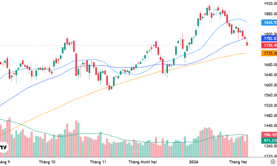 Xu thế dòng tiền: Tuần giáp Tết thị trường sẽ “dễ thở” hơn?