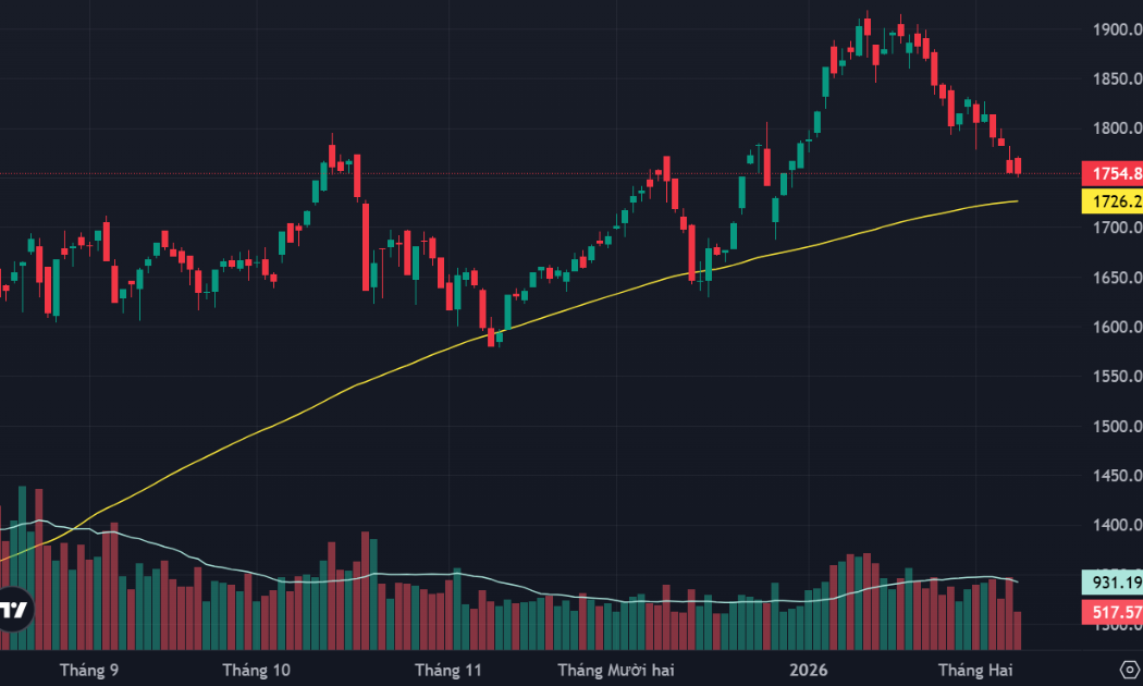 “Năm cùng tháng tận”, thị trường lình xình