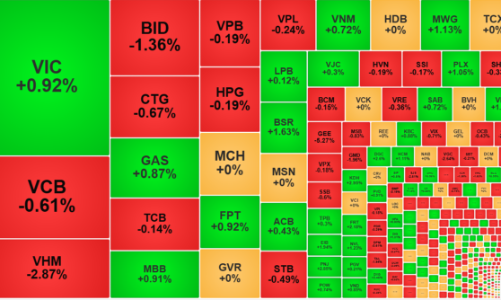 Thanh khoản giảm cực nhanh, tiền nghỉ Tết