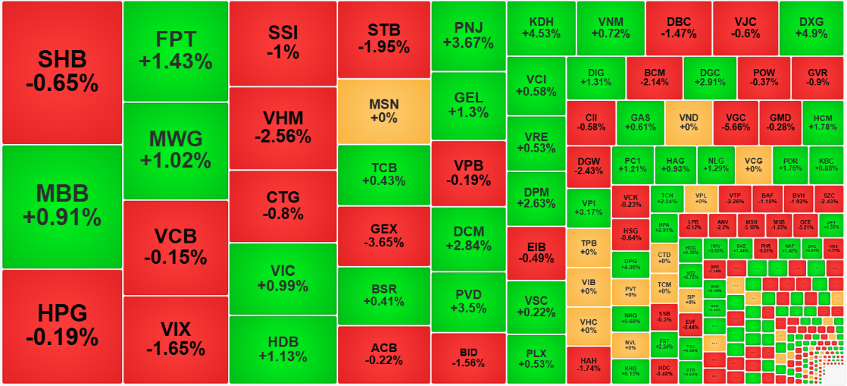 Thị trường đang phân hóa rõ nét.