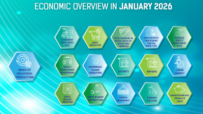 [Interactive]: Economic overview - January 2026