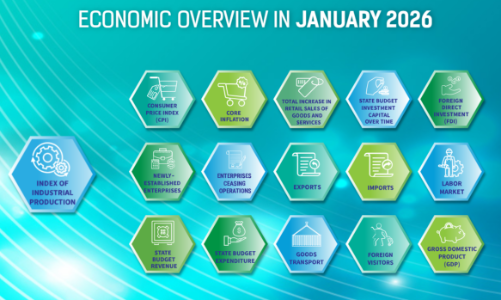 [Interactive]: Economic overview - January 2026